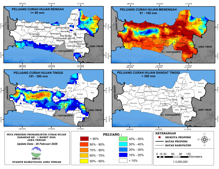 Hasil Monitoring HTH dan Analisis Curah Hujan Dasarian ke-3 Februari