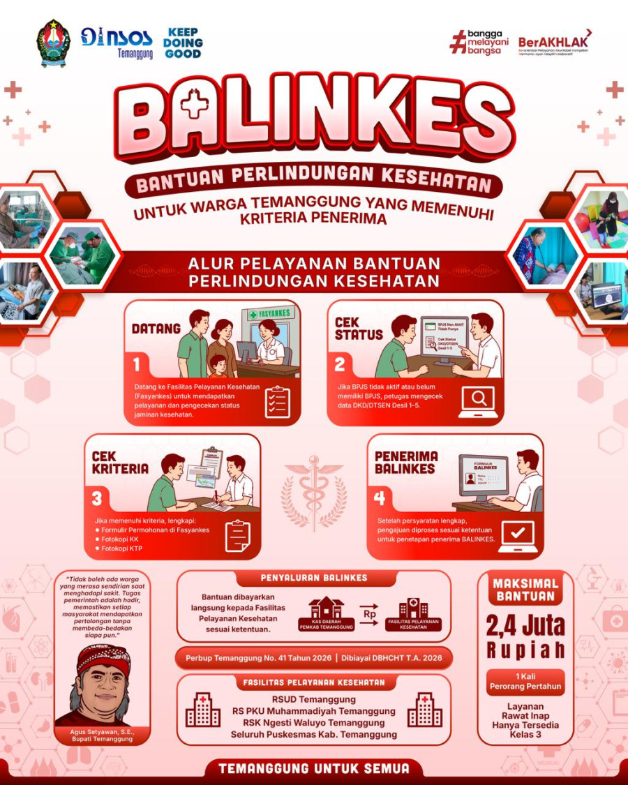 Balinkes Resmi Diluncurkan! Cara Pemkab Temanggung Jamin Kesehatan Warganya
