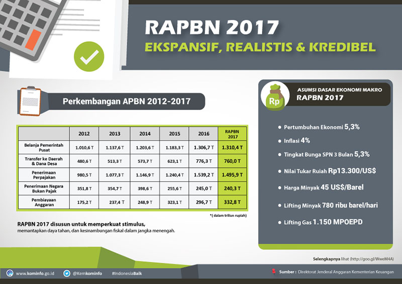 info grafis 2017