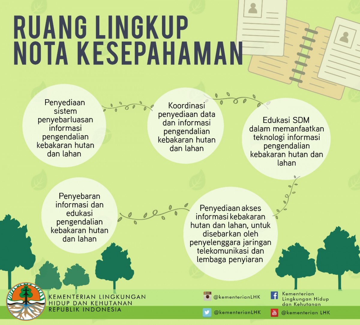 Luncurkan Layanan SMS, KLHK dan Kominfo Bertekad Kurangi Kebakaran Hutan dan Lahan