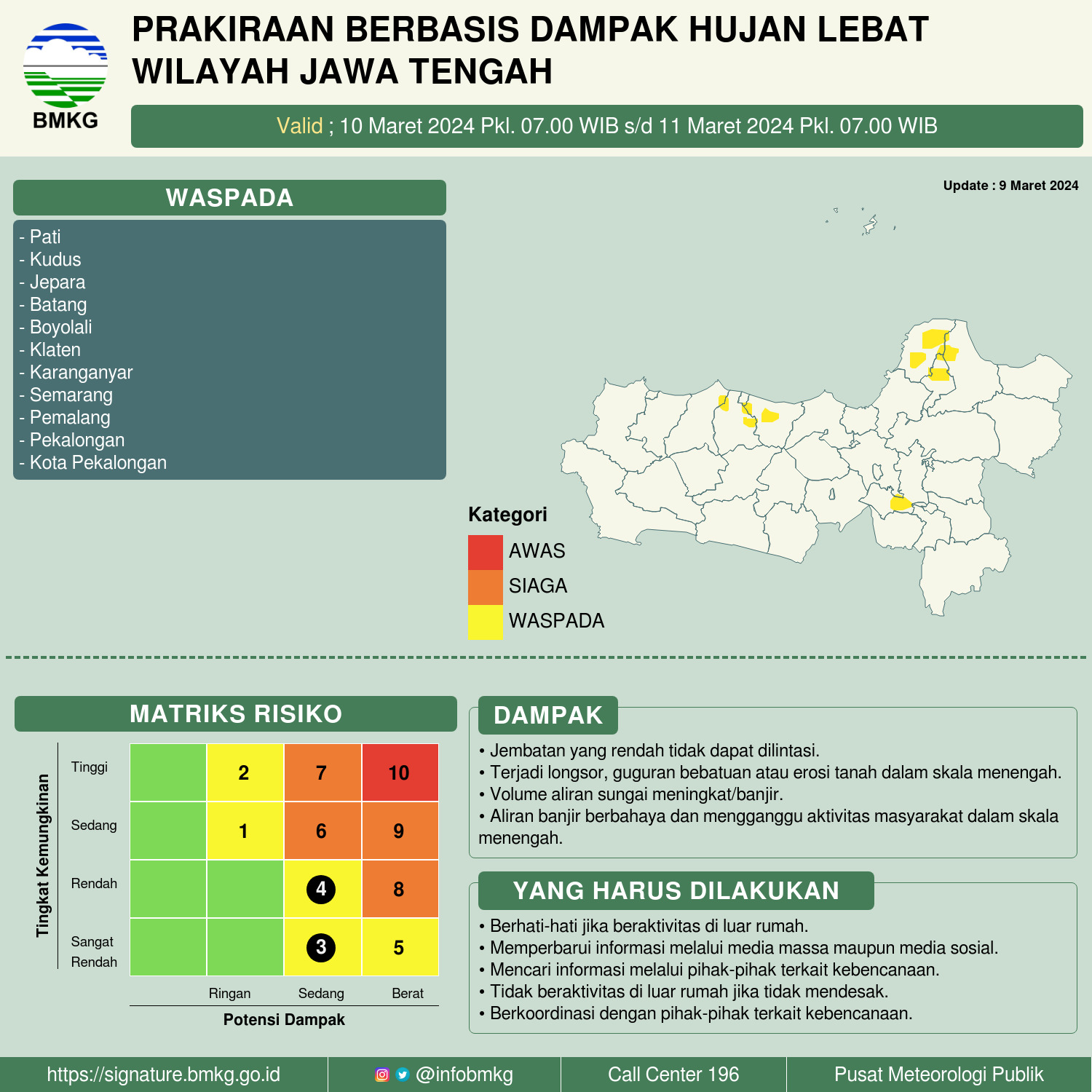 Prospek Cuaca Ekstrem di Jateng 9 - 11 Maret 2024