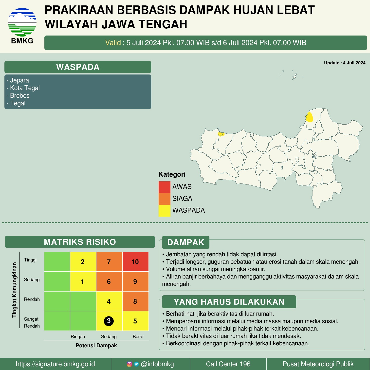 Waspada! Prospek Cuaca Ekstrem di Wilayah Jawa Tengah 4-6 Juli 2024