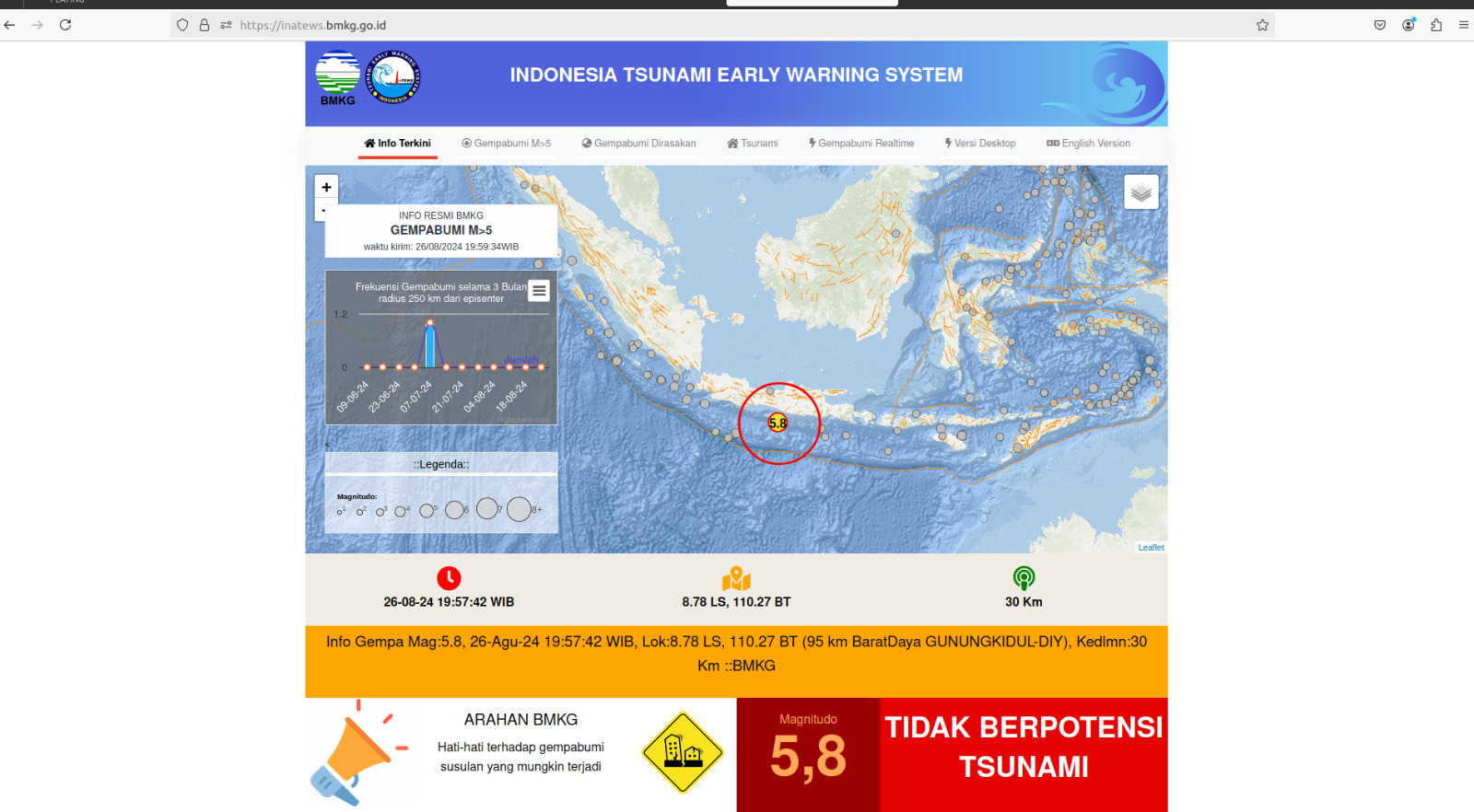 Gempa Bumi Tektonik M5,8 di Samudra Hindia Tidak Berpotensi Tsunami