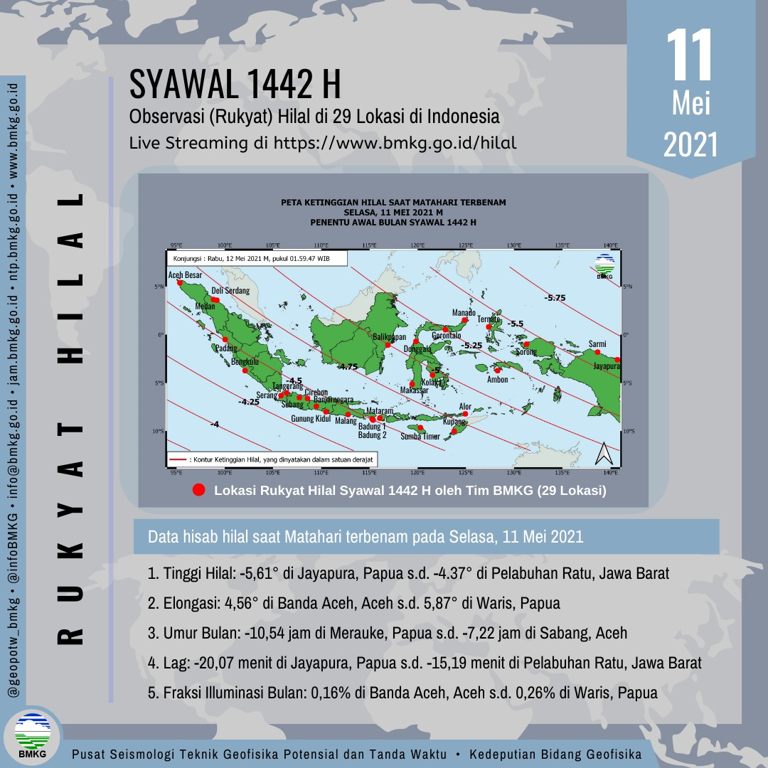 BMKG Siapkan 29 Titik Rukyatul Hilal 1 Ramadhan 1442 H