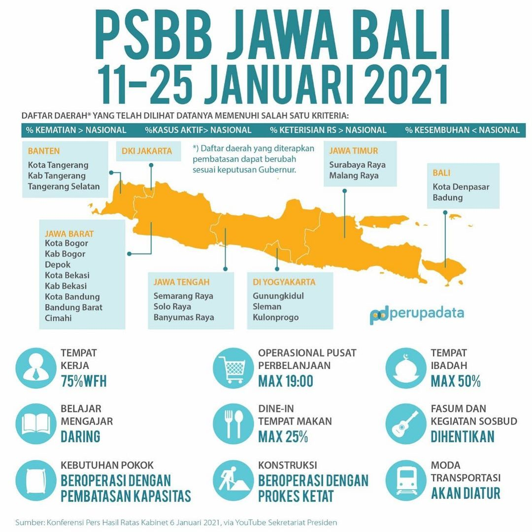 Kendalikan Pandemi, Pemerintah Atur Kembali Pembatasan Kegiatan Masyarakat